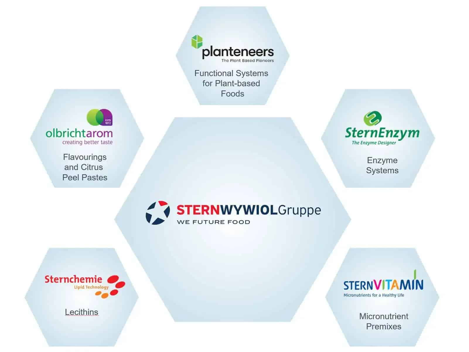 Stern-Wywiol group logos