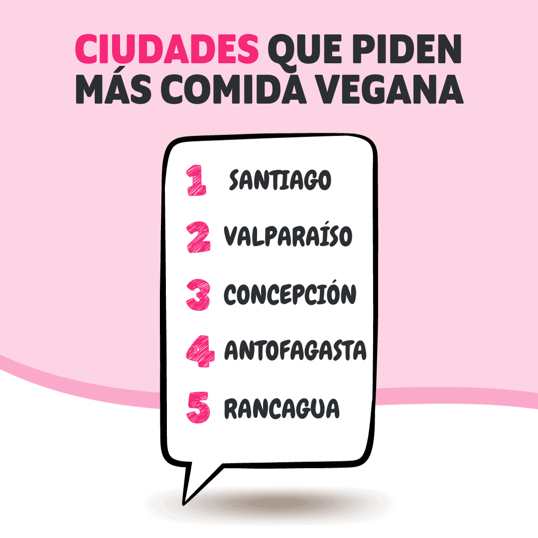 Un cartel que muestra una lista de ciudades chilenas que piden comida vegetariana.