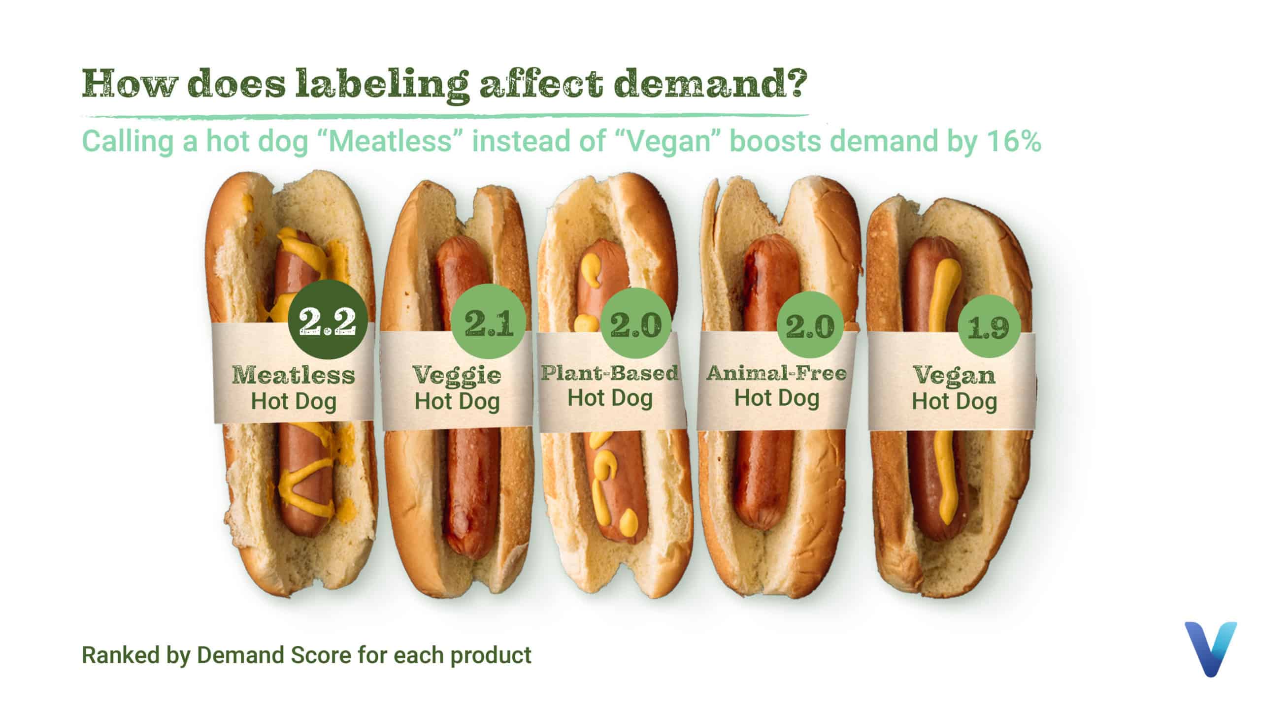 Veylinx hot dog labels 