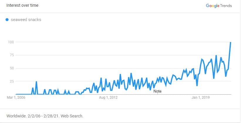 Phyconomy seaweed trendssnacks