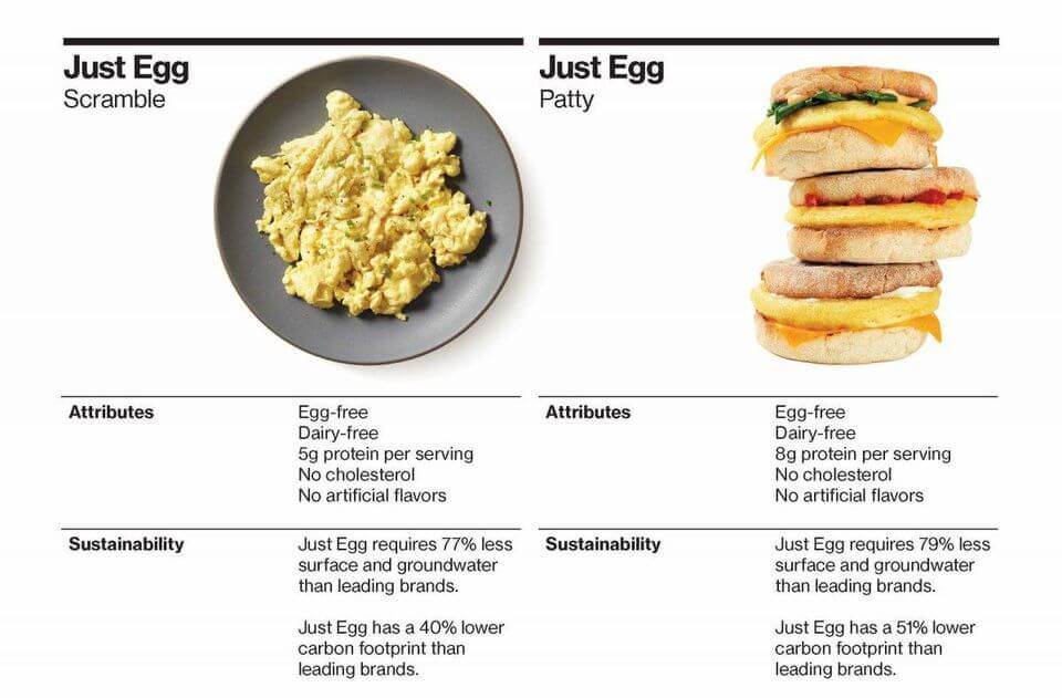 JUST Egg Launches in Mainland China vegconomist the vegan business