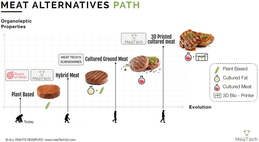 MeatTech